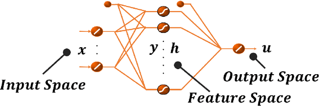 Figure 1 for A free from local minima algorithm for training regressive MLP neural networks