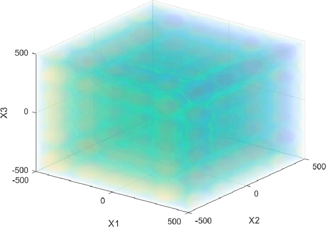 Figure 3 for A free from local minima algorithm for training regressive MLP neural networks