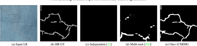 Figure 1 for Joint Learning of Blind Super-Resolution and Crack Segmentation for Realistic Degraded Images
