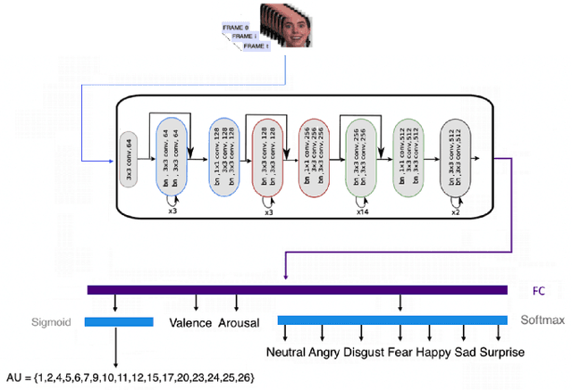 Figure 1 for FaceRNET: a Facial Expression Intensity Estimation Network