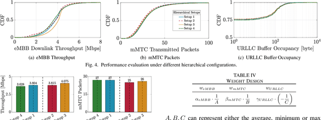 Figure 3 for A Comparative Analysis of Deep Reinforcement Learning-based xApps in O-RAN