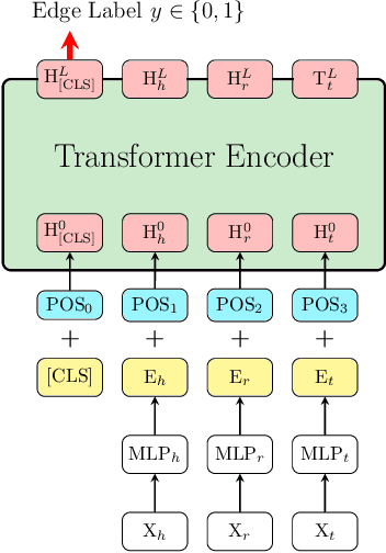 Figure 3 for Friend Recall in Online Games via Pre-training Edge Transformers