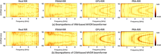 Figure 2 for Fast Random Approximation of Multi-channel Room Impulse Response