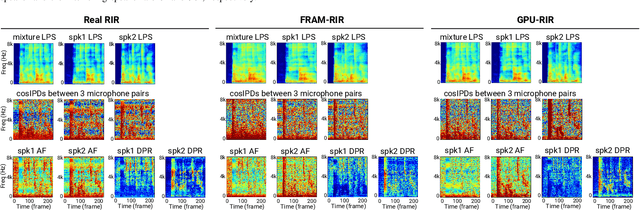 Figure 3 for Fast Random Approximation of Multi-channel Room Impulse Response