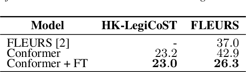 Figure 3 for HK-LegiCoST: Leveraging Non-Verbatim Transcripts for Speech Translation