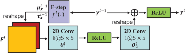 Figure 4 for AMP-SBL Unfolding for Wideband MmWave Massive MIMO Channel Estimation