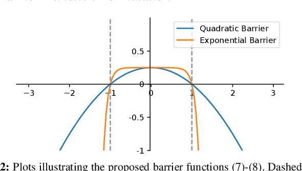 Figure 3 for Barrier Functions Inspired Reward Shaping for Reinforcement Learning