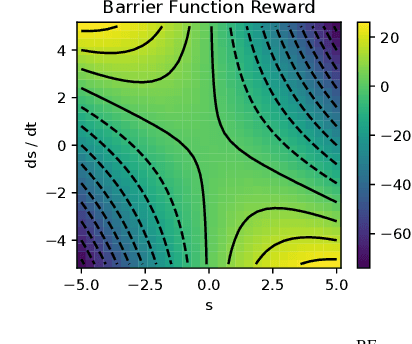 Figure 4 for Barrier Functions Inspired Reward Shaping for Reinforcement Learning
