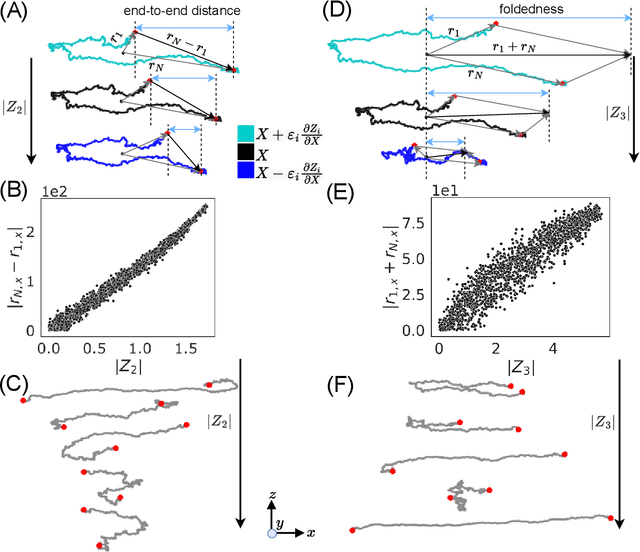 Figure 4 for Constructing Custom Thermodynamics Using Deep Learning