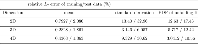 Figure 2 for Constructing Custom Thermodynamics Using Deep Learning