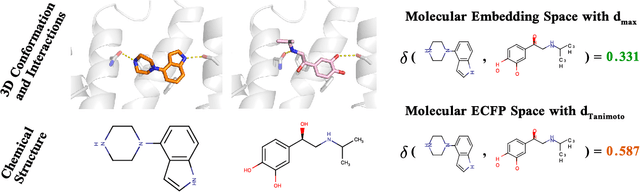 Figure 3 for Harnessing Simulation for Molecular Embeddings