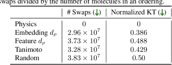 Figure 2 for Harnessing Simulation for Molecular Embeddings