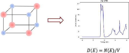 Figure 1 for Xtal2DoS: Attention-based Crystal to Sequence Learning for Density of States Prediction