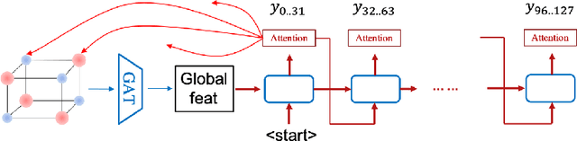 Figure 4 for Xtal2DoS: Attention-based Crystal to Sequence Learning for Density of States Prediction