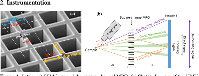 Figure 1 for Characterization of micro pore optics for full-field X-ray fluorescence imaging