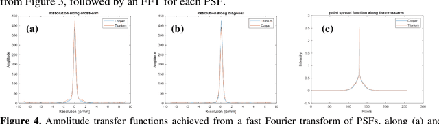 Figure 4 for Characterization of micro pore optics for full-field X-ray fluorescence imaging
