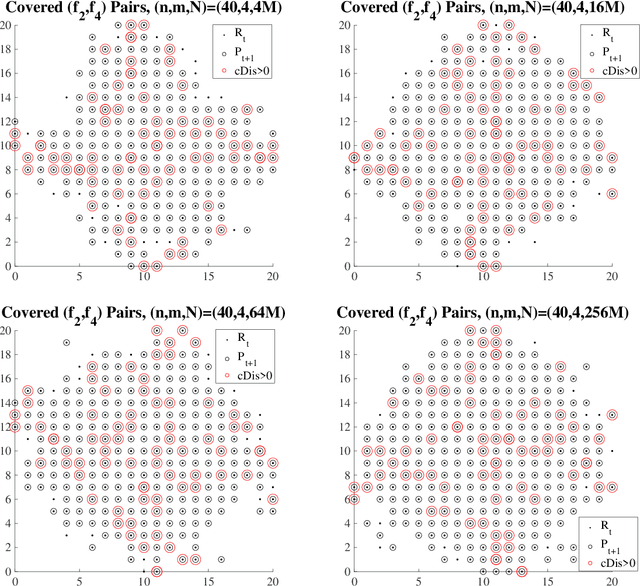 Figure 3 for Runtime Analysis for the NSGA-II: Proving, Quantifying, and Explaining the Inefficiency For Three or More Objectives