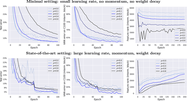 Figure 1 for Sharpness-Aware Minimization Leads to Low-Rank Features