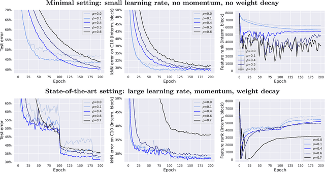 Figure 4 for Sharpness-Aware Minimization Leads to Low-Rank Features