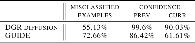 Figure 4 for GUIDE: Guidance-based Incremental Learning with Diffusion Models