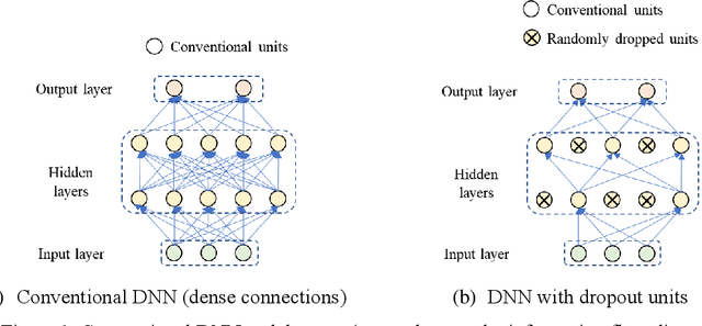 Figure 1 for A robust deep learning-based damage identification approach for SHM considering missing data