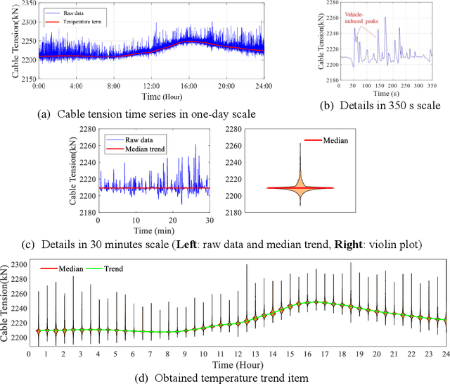 Figure 4 for A robust deep learning-based damage identification approach for SHM considering missing data