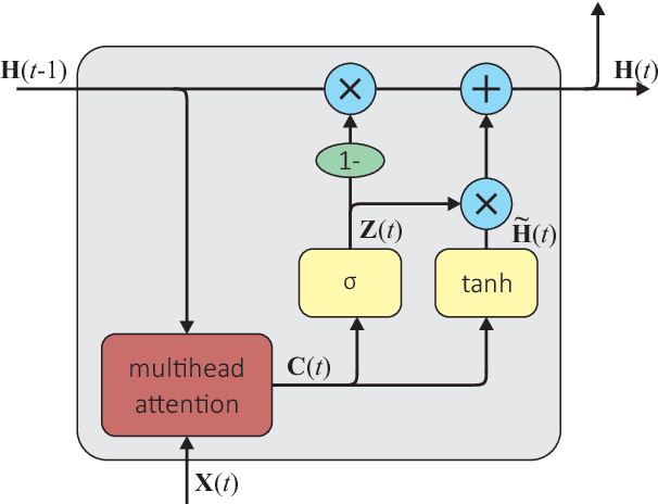 Figure 1 for Permutation Invariant Recurrent Neural Networks for Sound Source Tracking Applications