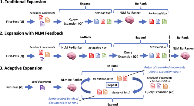 Figure 1 for Re-Rank - Expand - Repeat: Adaptive Query Expansion for Document Retrieval Using Words and Entities