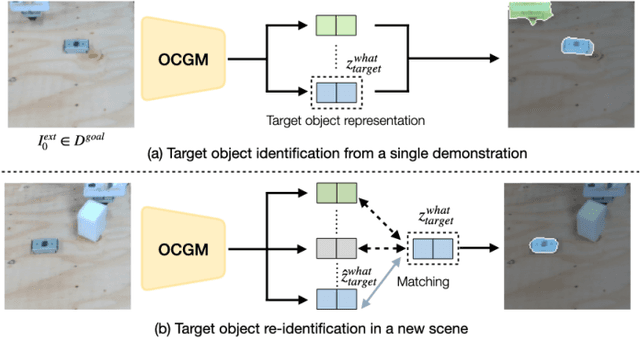 Figure 3 for Efficient Skill Acquisition for Complex Manipulation Tasks in Obstructed Environments