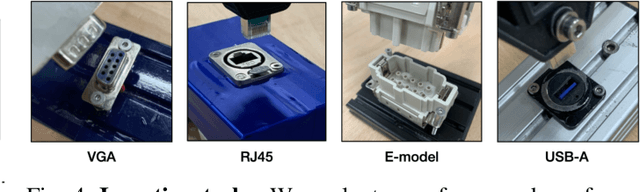 Figure 4 for Efficient Skill Acquisition for Complex Manipulation Tasks in Obstructed Environments