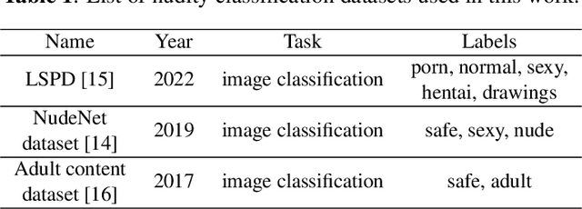 Figure 1 for State-of-the-Art in Nudity Classification: A Comparative Analysis