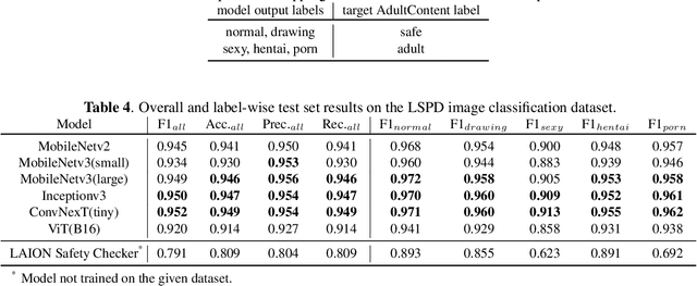 Figure 2 for State-of-the-Art in Nudity Classification: A Comparative Analysis