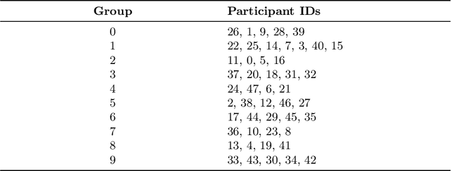 Figure 2 for Graph Enhanced Reinforcement Learning for Effective Group Formation in Collaborative Problem Solving