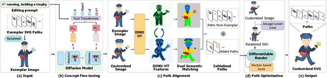 Figure 2 for Text-Guided Vector Graphics Customization