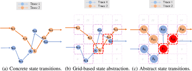 Figure 3 for Neural Episodic Control with State Abstraction