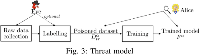 Figure 3 for Universal Detection of Backdoor Attacks via Density-based Clustering and Centroids Analysis
