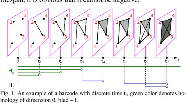 Figure 1 for Deep neural networks architectures from the perspective of manifold learning