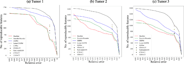 Figure 4 for Latent Diffusion Model for Medical Image Standardization and Enhancement