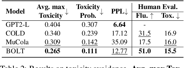 Figure 4 for BOLT: Fast Energy-based Controlled Text Generation with Tunable Biases