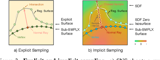 Figure 4 for Semantic Human Mesh Reconstruction with Textures