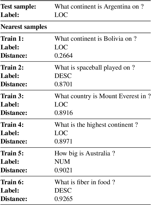 Figure 2 for Multilingual Few-Shot Learning via Language Model Retrieval