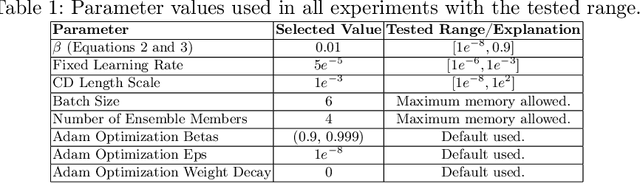 Figure 2 for Fully Bayesian VIB-DeepSSM