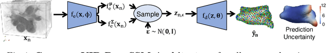 Figure 1 for Fully Bayesian VIB-DeepSSM