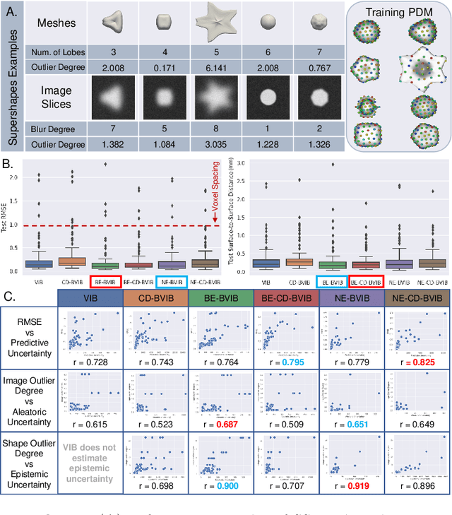 Figure 3 for Fully Bayesian VIB-DeepSSM