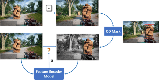 Figure 2 for Preference-conditioned Pixel-based AI Agent For Game Testing