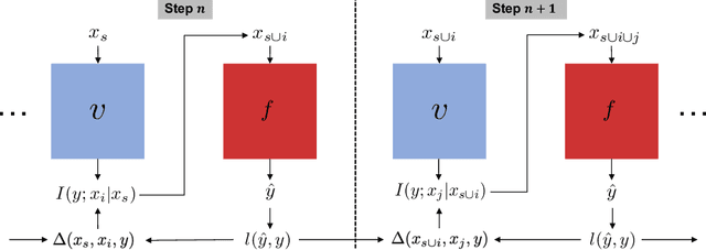 Figure 1 for Estimating Conditional Mutual Information for Dynamic Feature Selection