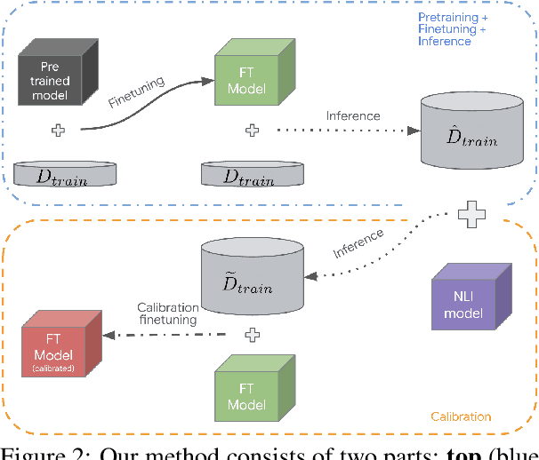 Figure 2 for Calibrating Likelihoods towards Consistency in Summarization Models