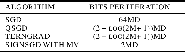 Figure 1 for Private Federated Learning with Dynamic Power Control via Non-Coherent Over-the-Air Computation