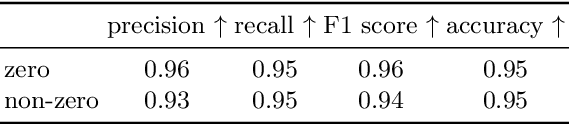 Figure 2 for Machine Learning methods for simulating particle response in the Zero Degree Calorimeter at the ALICE experiment, CERN