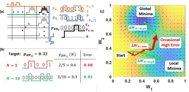 Figure 1 for Non-Ideal Program-Time Conservation in Charge Trap Flash for Deep Learning